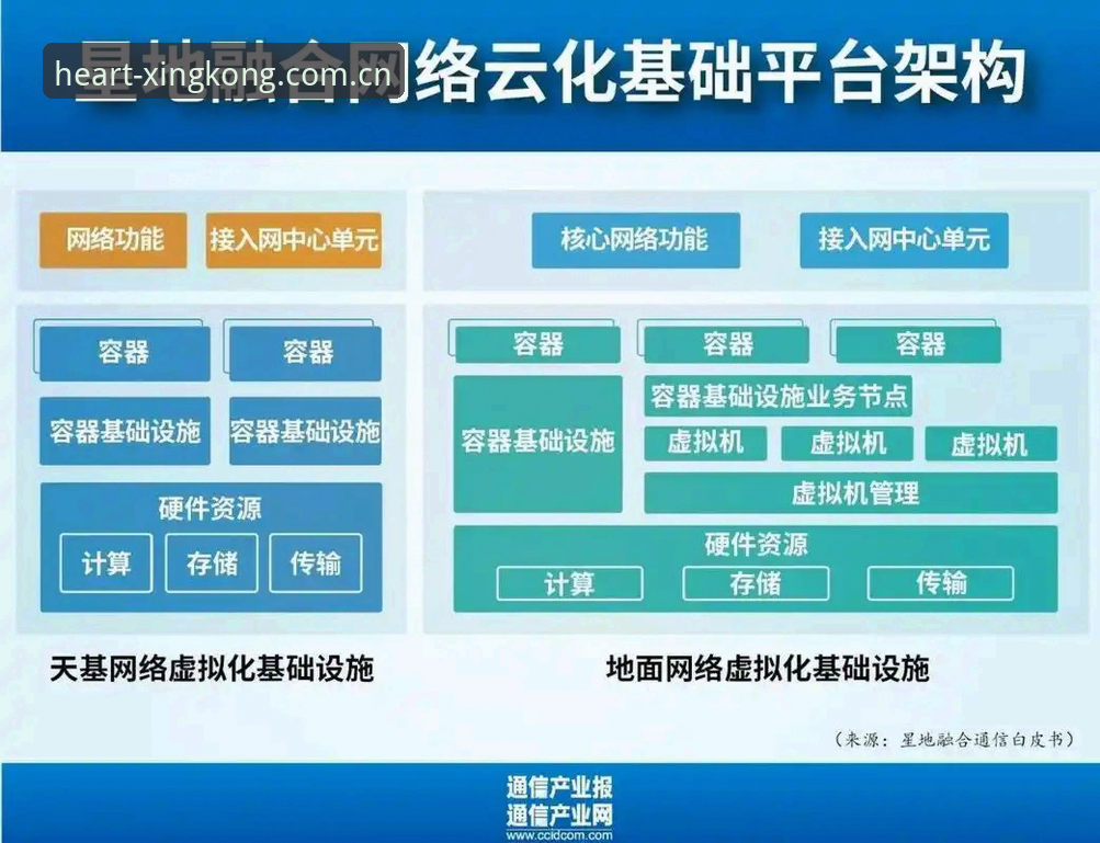 星空平台登录体系全面解析：从入口体验到数据服务的生态进化