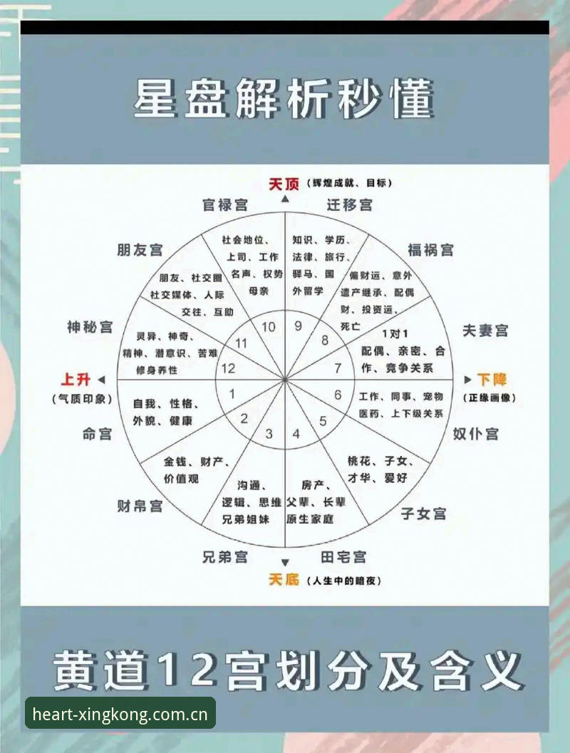XINGKONG星空中国首页 揭秘“定位于心”:如何从XINGKONG星空中国首页的流量数据判断你该避开的操作
